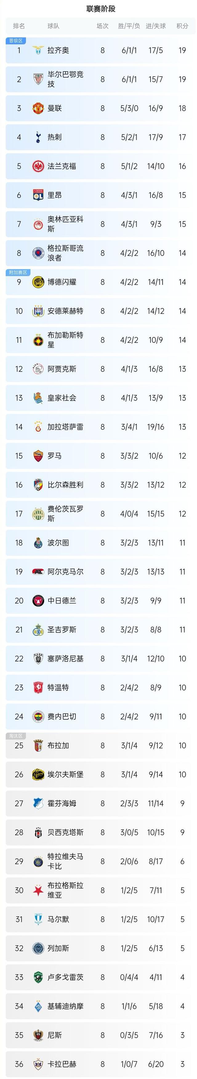 aoa足球官网-包含欧洲预选赛冠军谁能问鼎，球迷热议名次投票的词条