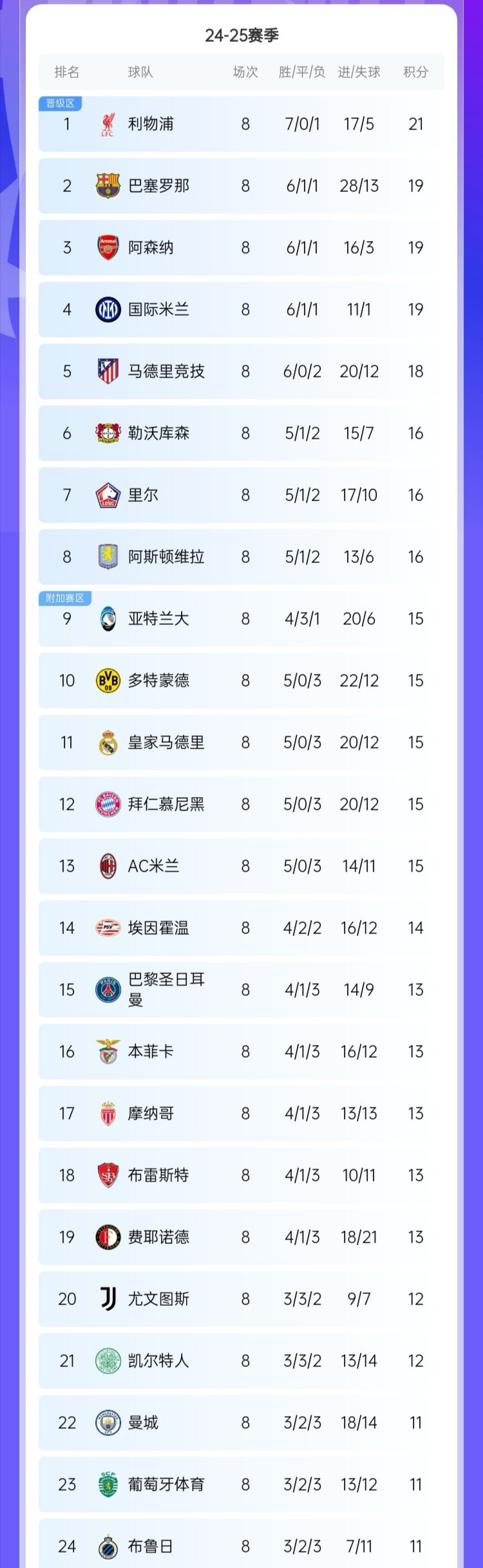 包含欧洲预选赛冠军谁能问鼎，球迷热议名次投票的词条