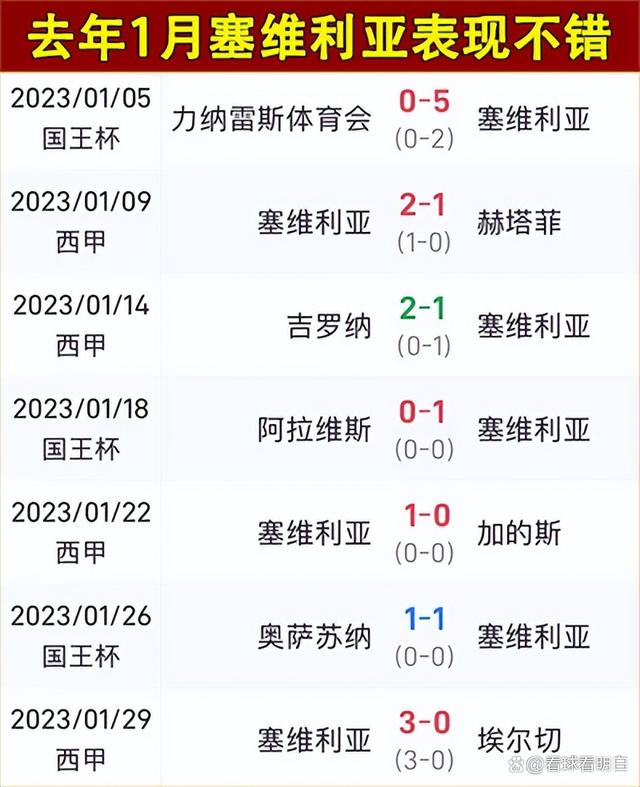 aoa体育官网登录-包含塞维利亚迎战毕尔巴鄂竞技，谁将占据上风？的词条