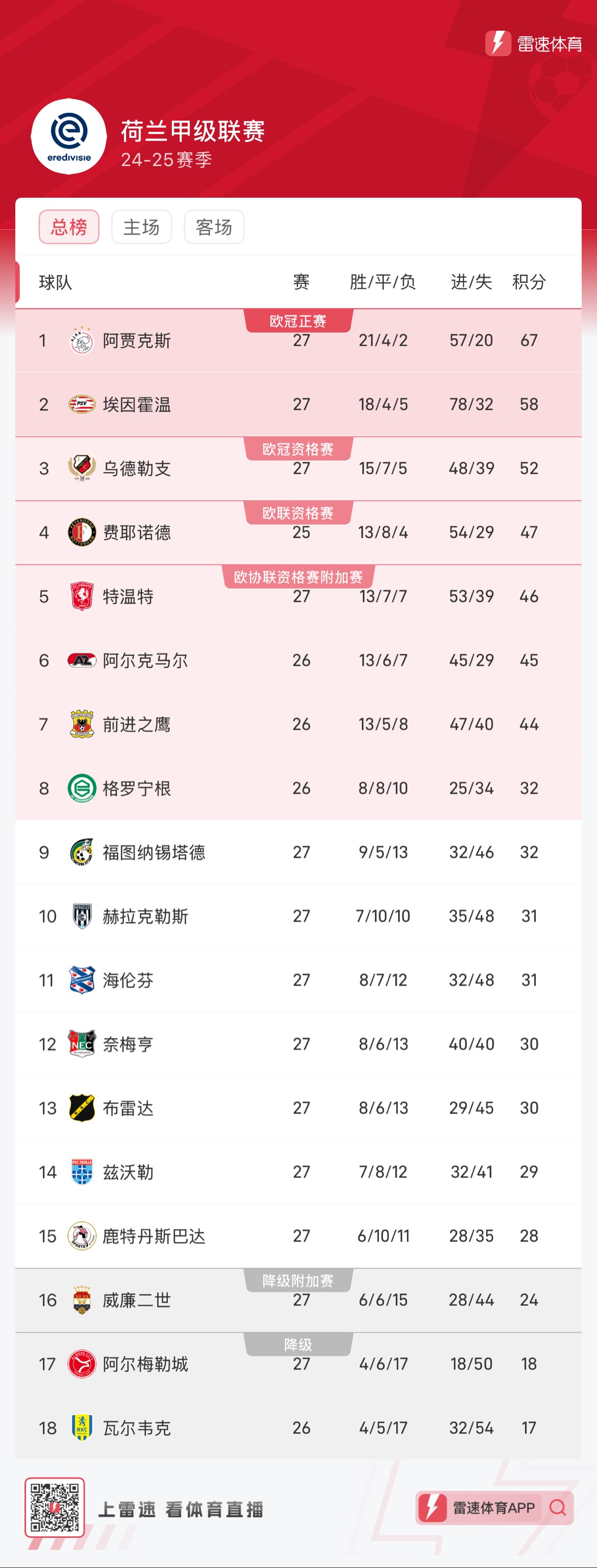 包含RB莱比锡客场逼平，跃升至积分榜第二位置的词条