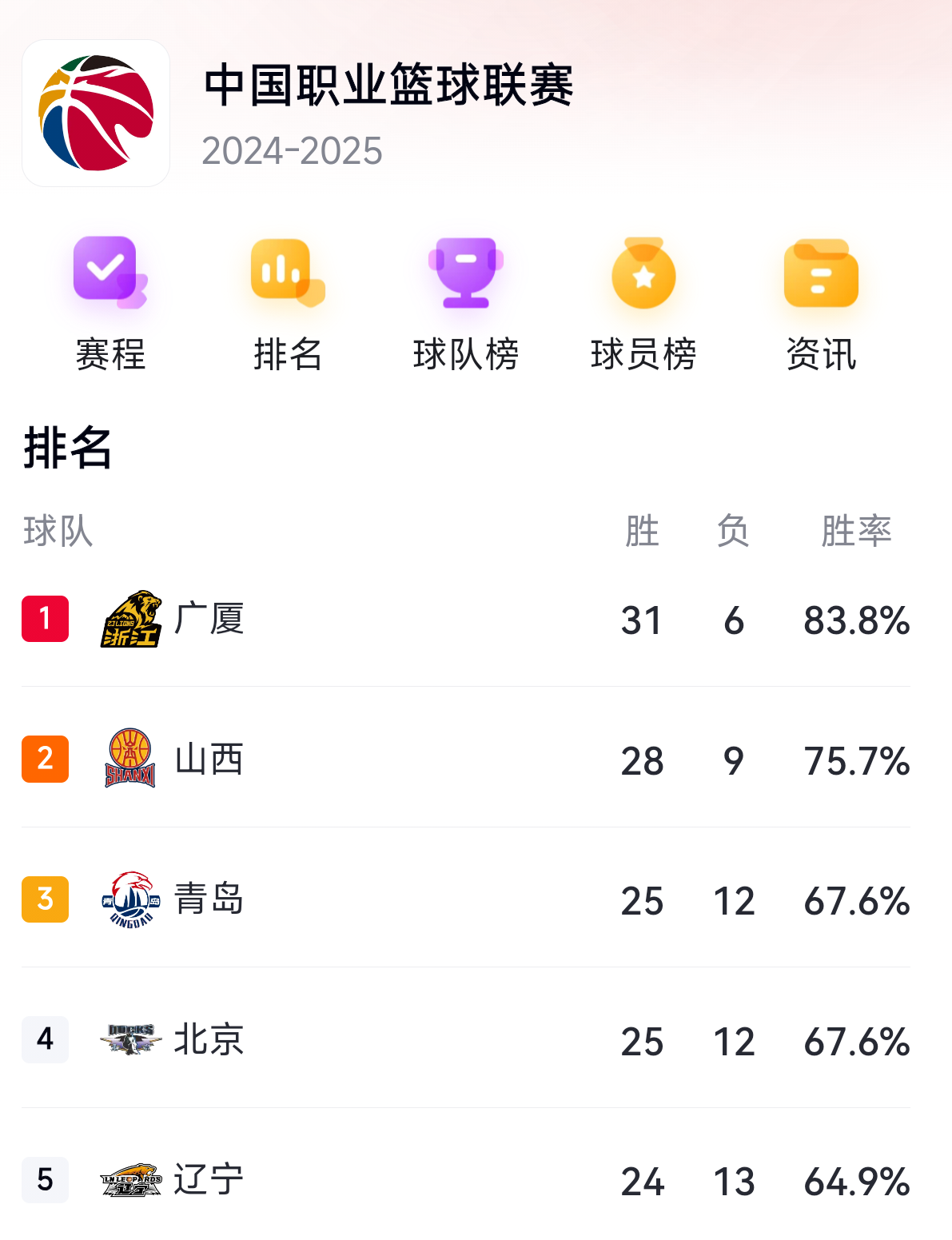 aoa体育网站-季后赛形势逐渐明朗，各队备战即将开启