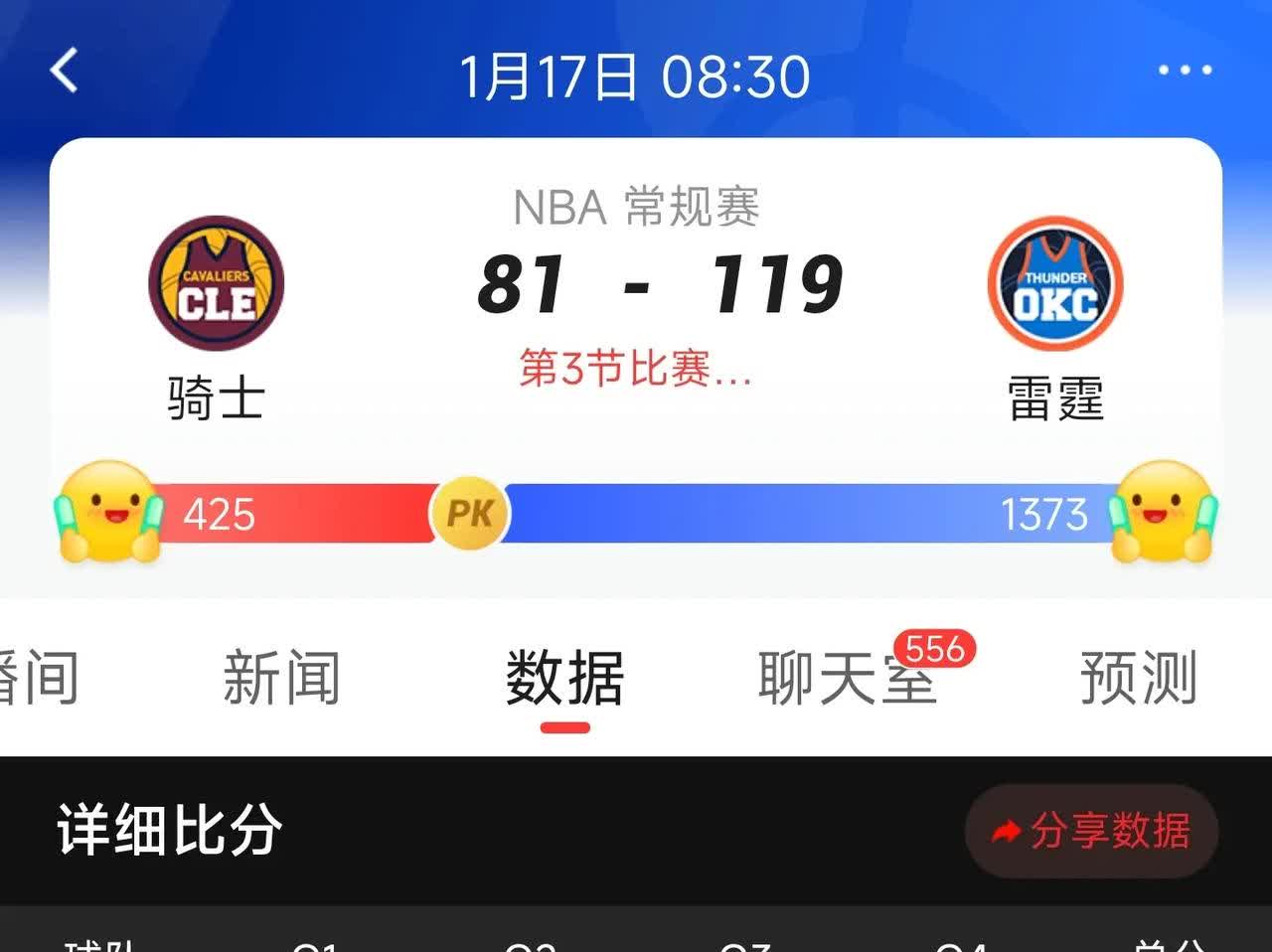 骑士遭遇连败，战绩下滑