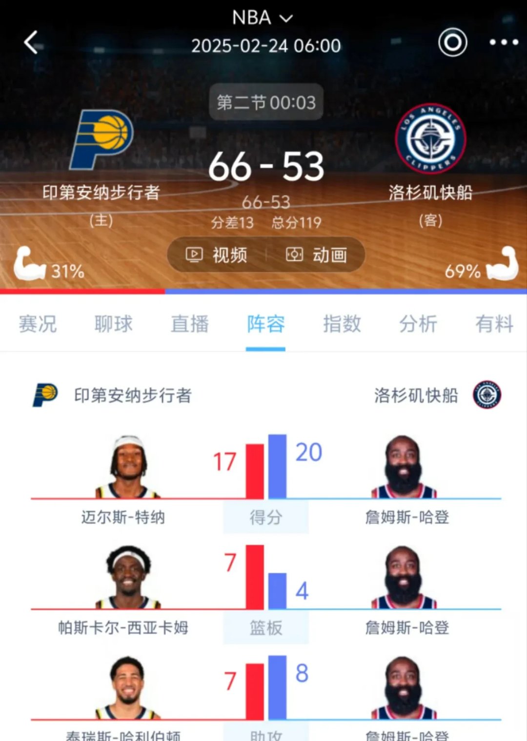 aoa体育官网-包含火箭大胜湖人，哈登42分准绝杀火力全开的词条